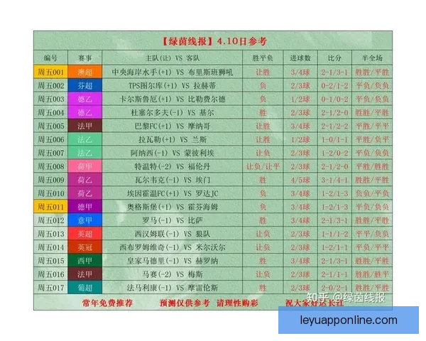 世界杯竞猜赔率最新解析及热门赛事胜负趋势全面预测